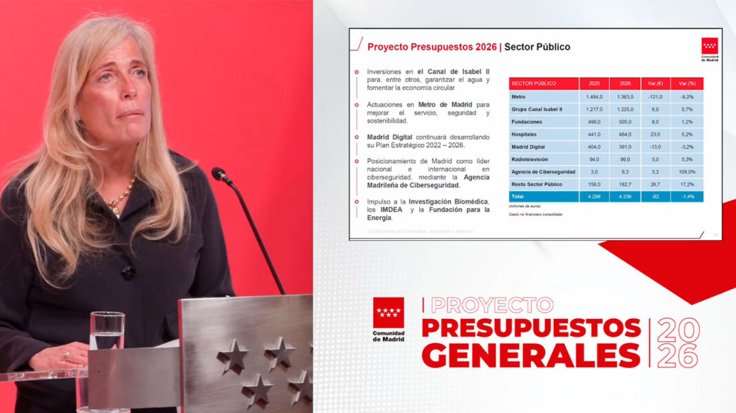 presupuestos_comunidad