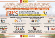 Coslada afronta 39 grados con aviso naranja por altas temperaturas